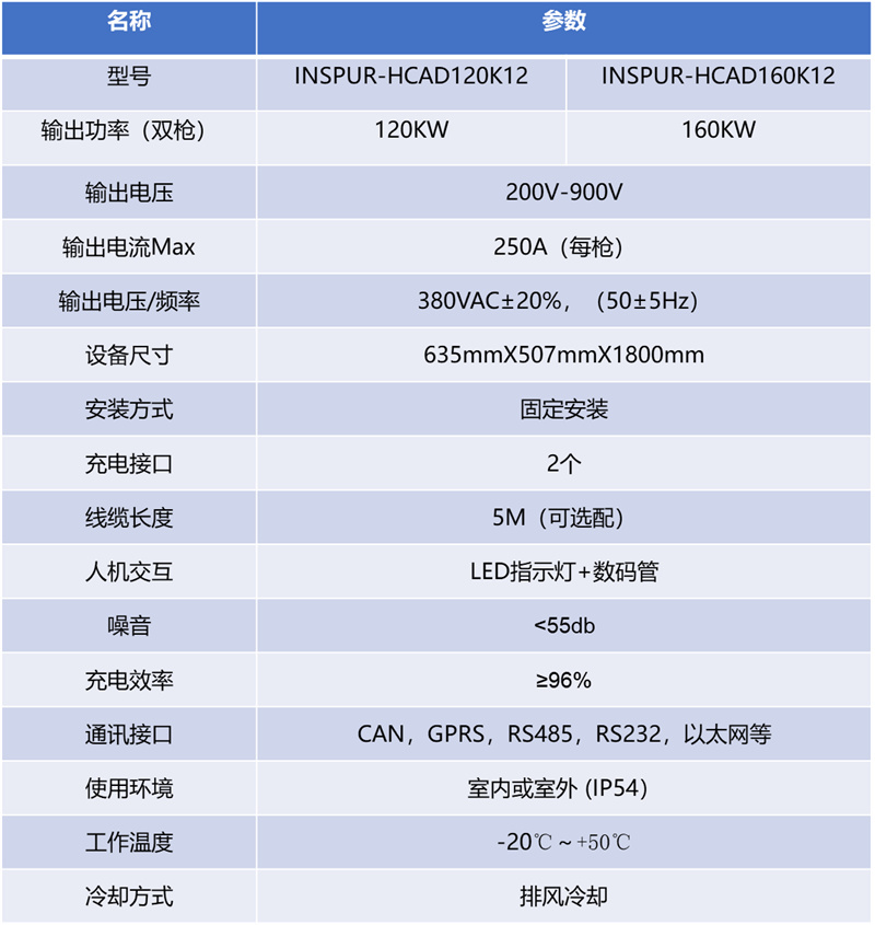 产品参数新.jpg