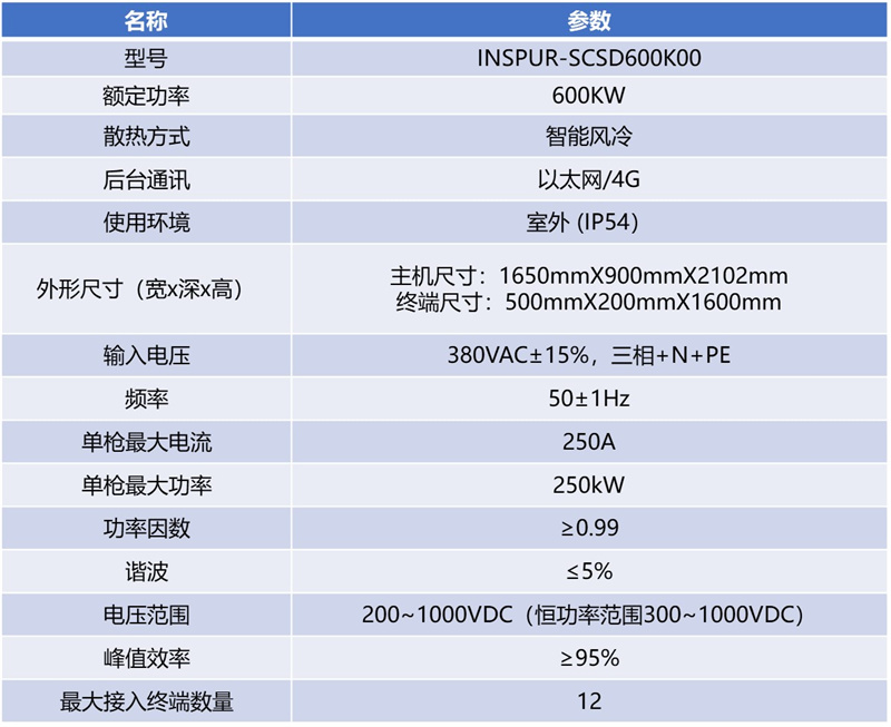 产品参数.jpg